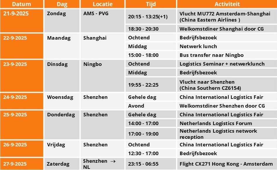 Afbeelding van het programma van de missie naar China in 2025