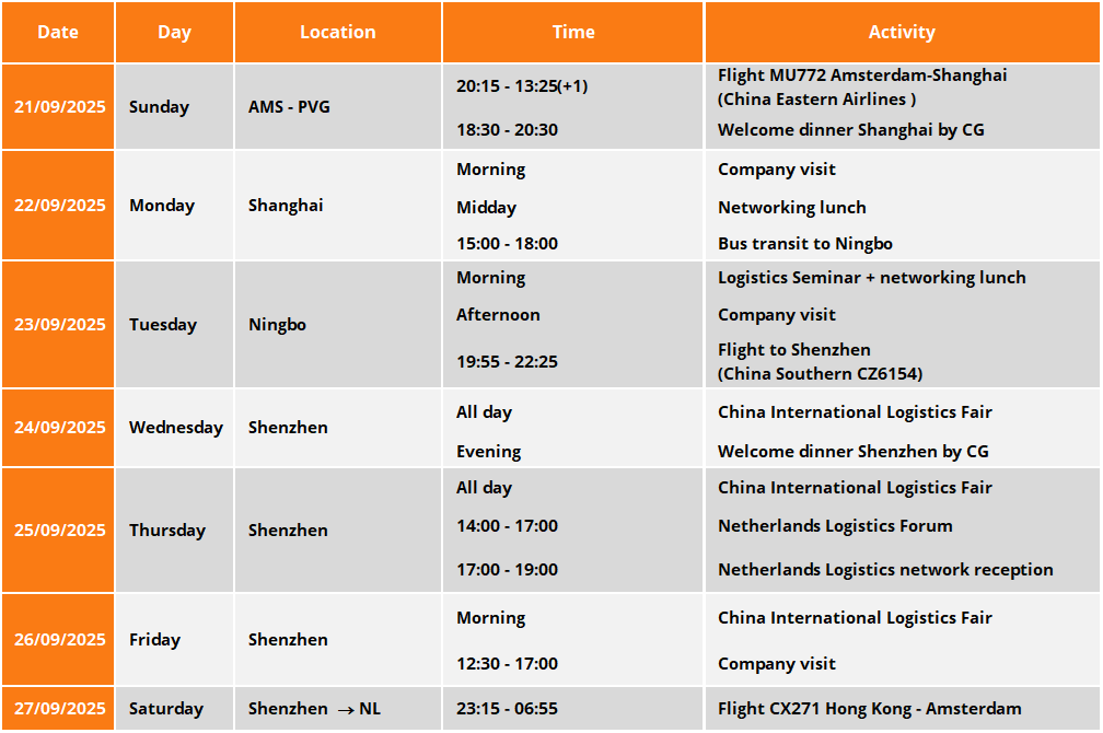 Mission China 2026 - programme (table)