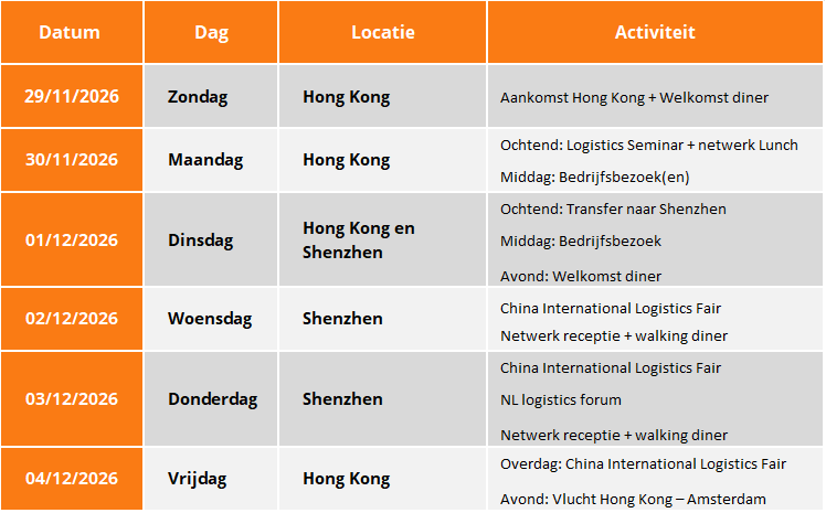 Table with a programme for the Mission to China