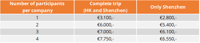 Excel table with costs per pax