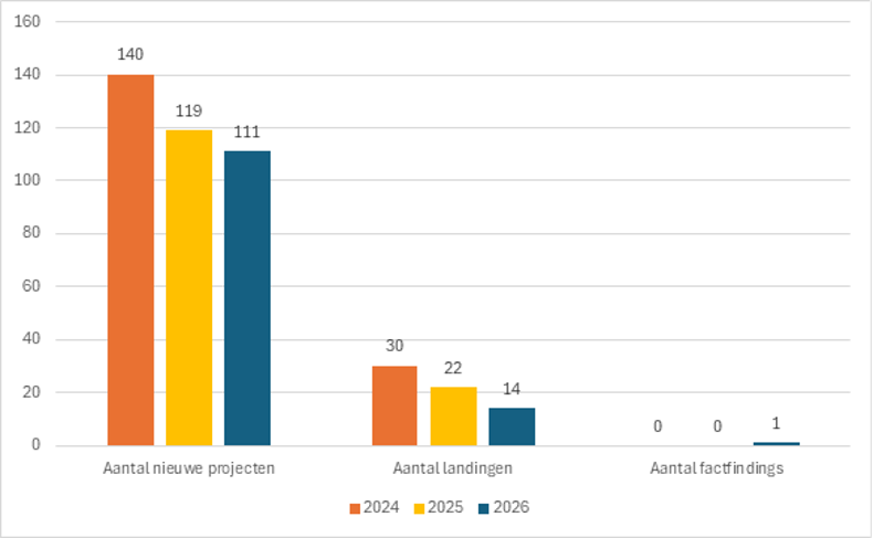 Promotiebarometer Q2 2026