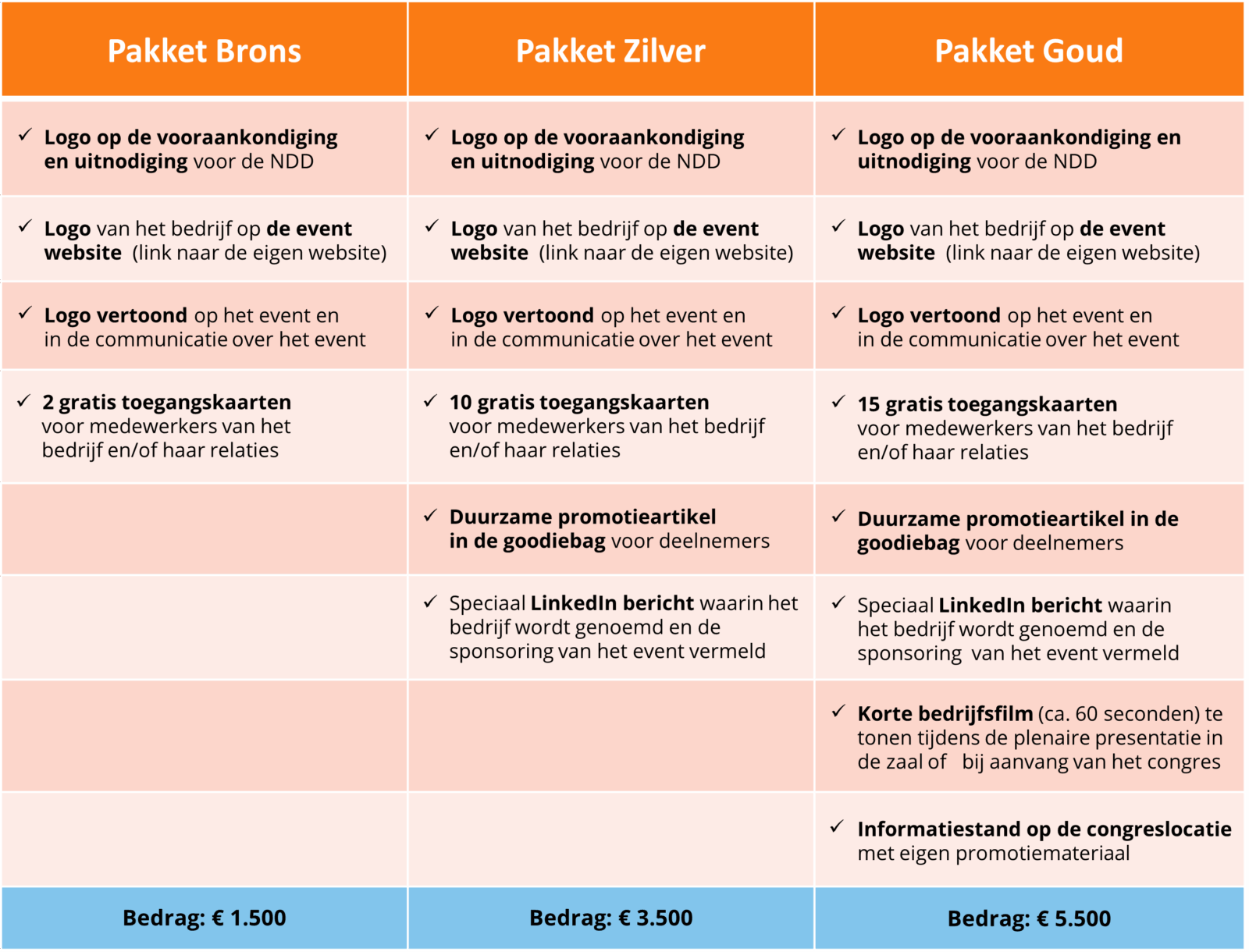 Overzicht van de sponsorpaketten.